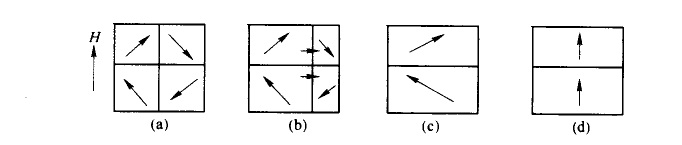 磁疇磁化運(yùn)動(dòng)過(guò)程 磁疇磁化運(yùn)動(dòng)過(guò)程