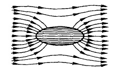 鐵磁鐵在均勻磁場中 鐵磁鐵在均勻磁場中