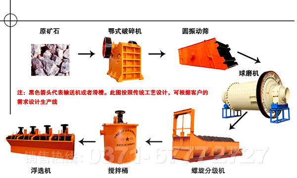 赤鐵礦選礦工藝 赤鐵礦選礦工藝流程圖