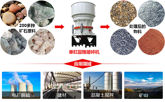 單缸圓錐碎石機的廣泛用途 單缸圓錐碎石機的廣泛用途