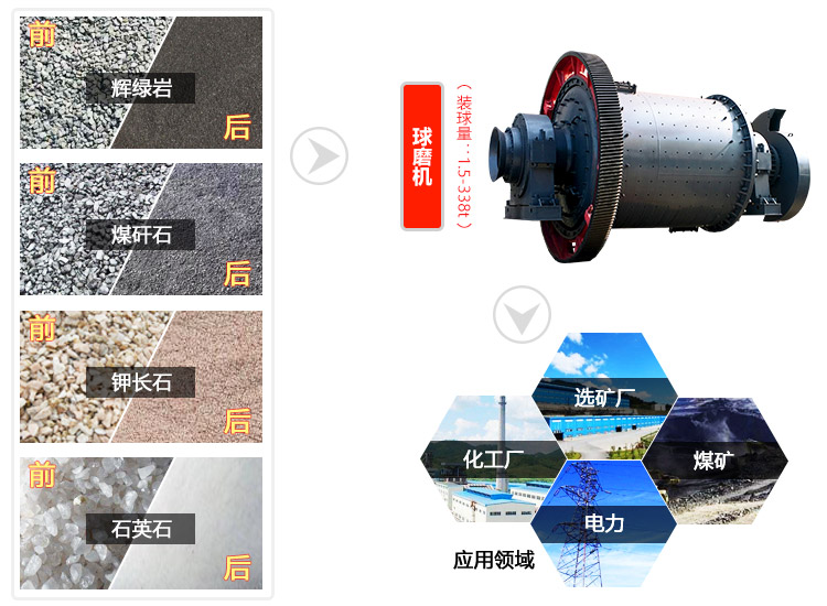 球磨機應(yīng)用領(lǐng)域展示 球磨機應(yīng)用領(lǐng)域展示